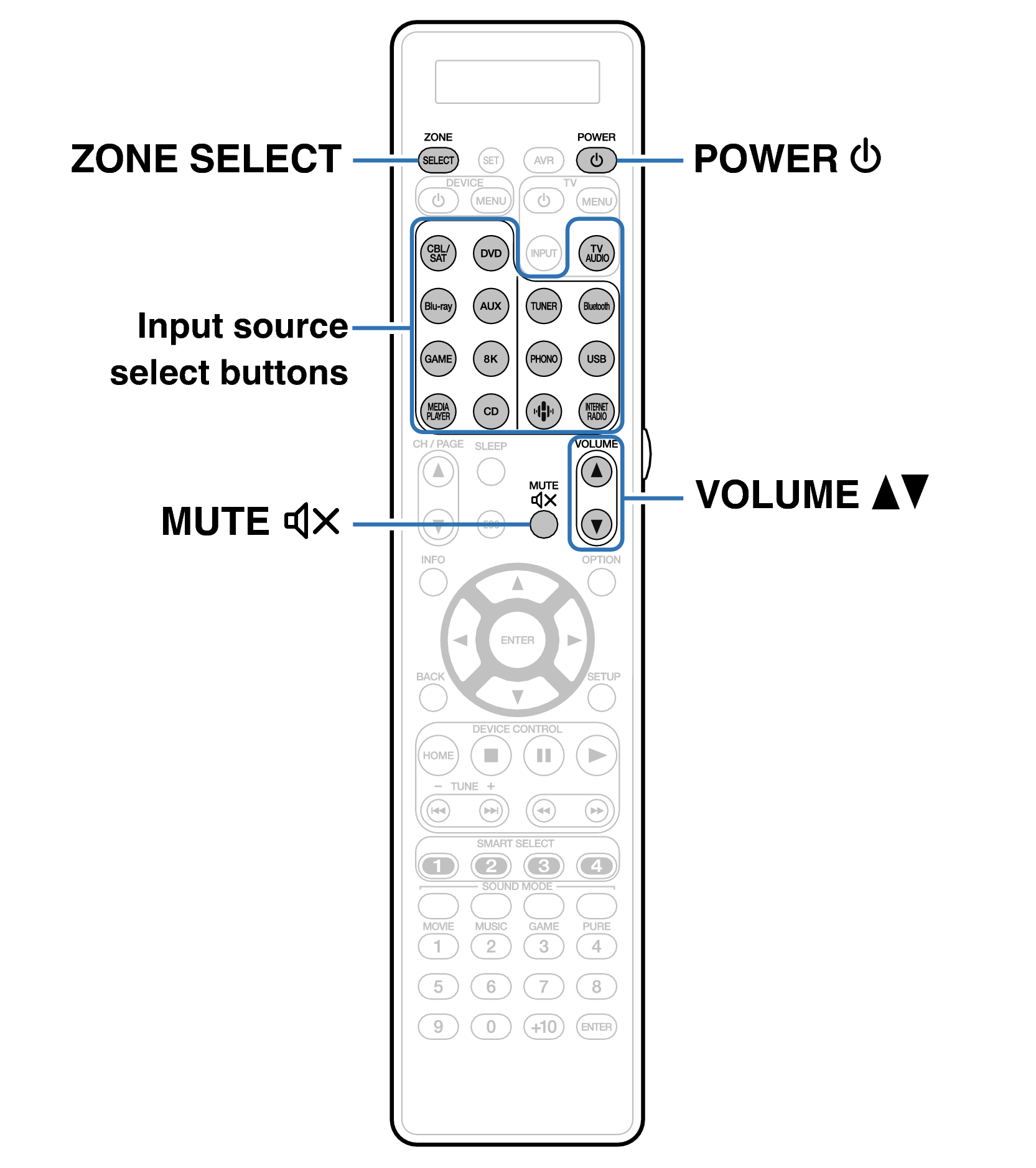 Ope ZONE RC045